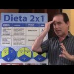 Episodio #35 ¿Cómo Puedo Adelgazar Con La Dieta 2×1 Y Dieta 3×1?